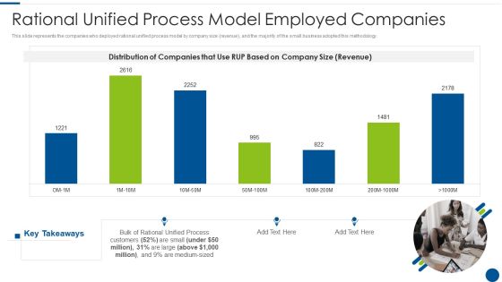 Rational Unified Process Model Employed Companies Ppt Professional Graphics PDF Rational Unified Process Model Employed Companies Ppt Professional Graphics PDF