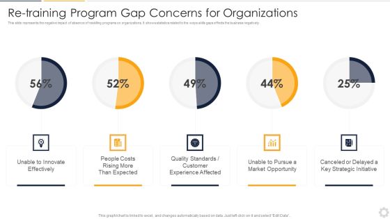 Re Training Program Gap Concerns For Organizations Themes PDF Re Training Program Gap Concerns For Organizations Themes PDF
