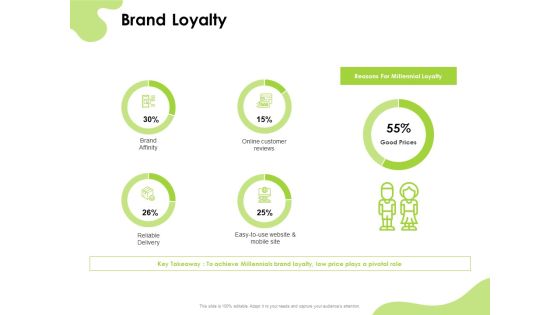 Reach Your Target Audience Brand Loyalty Ppt Layouts PDF