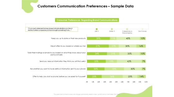 Reach Your Target Audience Customers Communication Preferences Sample Data Formats PDF Reach Your Target Audience Customers Communication Preferences Sample Data Formats PDF