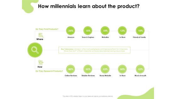 Reach Your Target Audience How Millennials Learn About The Product Microsoft PDF Reach Your Target Audience How Millennials Learn About The Product Microsoft PDF