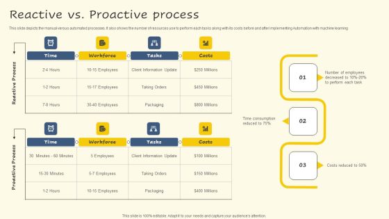Reactive Vs Proactive Process Graphics PDF Reactive Vs Proactive Process Graphics PDF