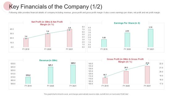 Real Capital Market Bid Assessment Key Financials Of The Company Revenue Designs PDF Real Capital Market Bid Assessment Key Financials Of The Company Revenue Designs PDF