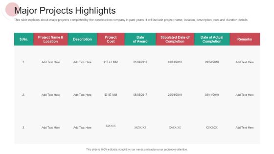 Real Capital Market Bid Assessment Major Projects Highlights Template PDF Real Capital Market Bid Assessment Major Projects Highlights Template PDF