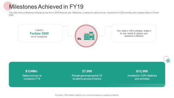 Real Capital Market Bid Assessment Milestones Achieved In FY19 Elements PDF Real Capital Market Bid Assessment Milestones Achieved In FY19 Elements PDF