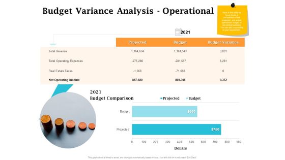 Real Estate Asset Management Budget Variance Analysis Operational Ppt Icon Portfolio PDF Real Estate Asset Management Budget Variance Analysis Operational Ppt Icon Portfolio PDF