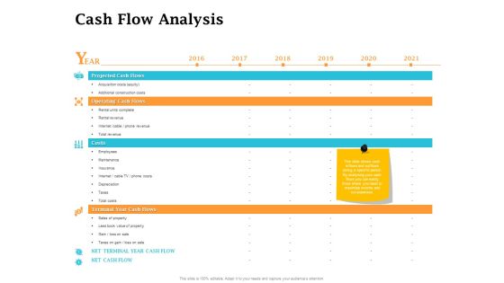 Real Estate Asset Management Cash Flow Analysis Ppt Infographics Model PDF Real Estate Asset Management Cash Flow Analysis Ppt Infographics Model PDF