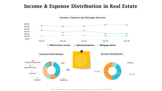 Real Estate Asset Management Income And Expense Distribution In Real Estate Ppt Pictures Format PDF Real Estate Asset Management Income And Expense Distribution In Real Estate Ppt Pictures Format PDF
