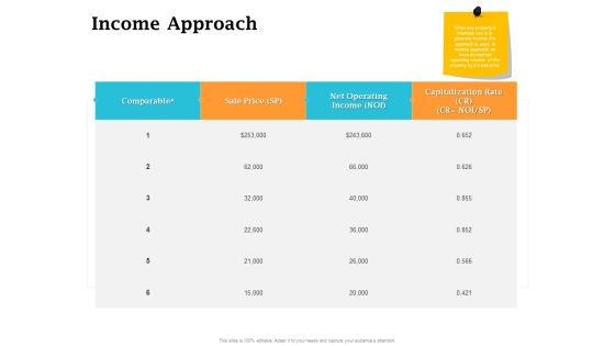 Real Estate Asset Management Income Approach Ppt Pictures Templates PDF Real Estate Asset Management Income Approach Ppt Pictures Templates PDF
