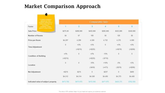 Real Estate Asset Management Market Comparison Approach Ppt Show Slideshow PDF