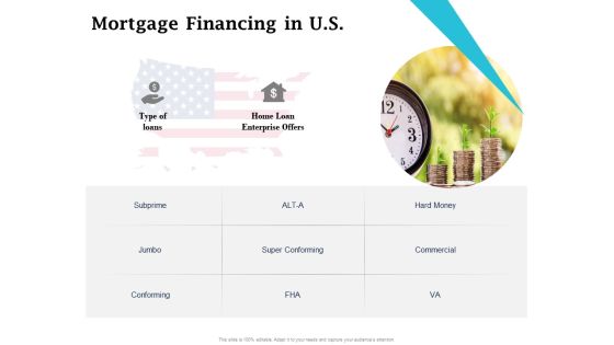 Real Estate Asset Management Mortgage Financing In US Ppt Icon Information PDF Real Estate Asset Management Mortgage Financing In US Ppt Icon Information PDF