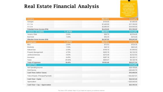 Real Estate Asset Management Real Estate Financial Analysis Ppt Show Example Introduction PDF