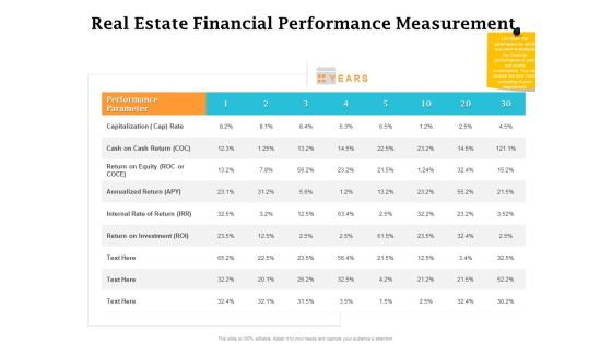 Real Estate Asset Management Real Estate Financial Performance Measurement Ppt Professional Inspiration PDF Real Estate Asset Management Real Estate Financial Performance Measurement Ppt Professional Inspiration PDF