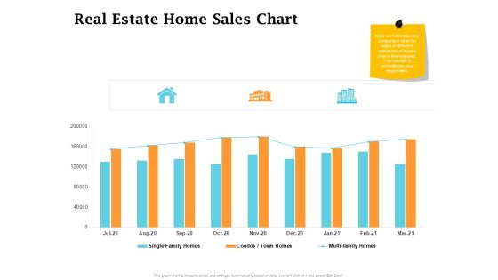 Real Estate Asset Management Real Estate Home Sales Chart Ppt Infographic Template Mockup PDF Real Estate Asset Management Real Estate Home Sales Chart Ppt Infographic Template Mockup PDF