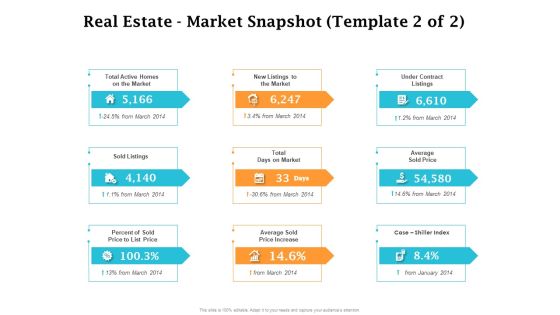 Real Estate Asset Management Real Estate Market Snapshot Price Ppt Infographic Template Templates PDF Real Estate Asset Management Real Estate Market Snapshot Price Ppt Infographic Template Templates PDF