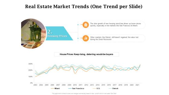 Real Estate Asset Management Real Estate Market Trends One Trend Per Slide Prices Ppt Summary Vector PDF Real Estate Asset Management Real Estate Market Trends One Trend Per Slide Prices Ppt Summary Vector PDF