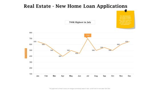 Real Estate Asset Management Real Estate New Home Loan Applications Ppt Infographic Template Smartart PDF Real Estate Asset Management Real Estate New Home Loan Applications Ppt Infographic Template Smartart PDF