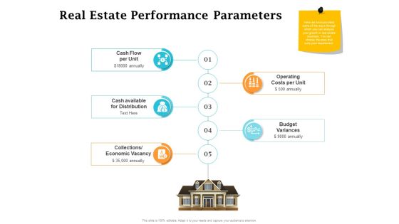 Real Estate Asset Management Real Estate Performance Parameters Ppt File Layout Ideas PDF Real Estate Asset Management Real Estate Performance Parameters Ppt File Layout Ideas PDF