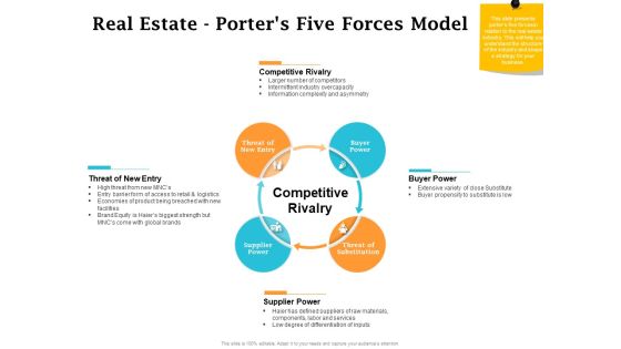 Real Estate Asset Management Real Estate Porters Five Forces Model Ppt Infographic Template Sample PDF