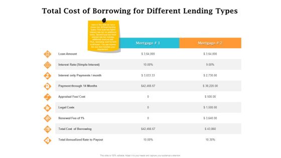 Real Estate Asset Management Total Cost Of Borrowing For Different Lending Types Ppt Gallery Graphics Download PDF Real Estate Asset Management Total Cost Of Borrowing For Different Lending Types Ppt Gallery Graphics Download PDF