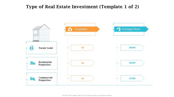 Real Estate Asset Management Type Of Real Estate Investment Average Ppt Slides Objects PDF Real Estate Asset Management Type Of Real Estate Investment Average Ppt Slides Objects PDF