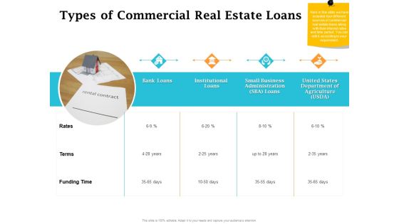 Real Estate Asset Management Types Of Commercial Real Estate Loans Ppt Professional Design Ideas PDF Real Estate Asset Management Types Of Commercial Real Estate Loans Ppt Professional Design Ideas PDF