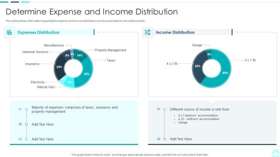 Real Estate Assets Financing Analysis Determine Expense And Income Distribution Graphics PDF Real Estate Assets Financing Analysis Determine Expense And Income Distribution Graphics PDF
