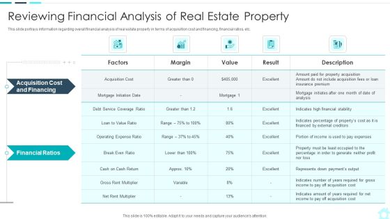 Real Estate Assets Financing Analysis Reviewing Financial Analysis Of Real Estate Property Professional PDF Real Estate Assets Financing Analysis Reviewing Financial Analysis Of Real Estate Property Professional PDF