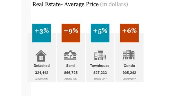 Real Estate Average Price In Dollars Ppt PowerPoint Presentation Templates Real Estate Average Price In Dollars Ppt PowerPoint Presentation Templates