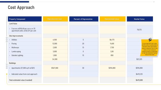 Real Estate Business Cost Approach Ppt Portfolio Rules PDF Real Estate Business Cost Approach Ppt Portfolio Rules PDF