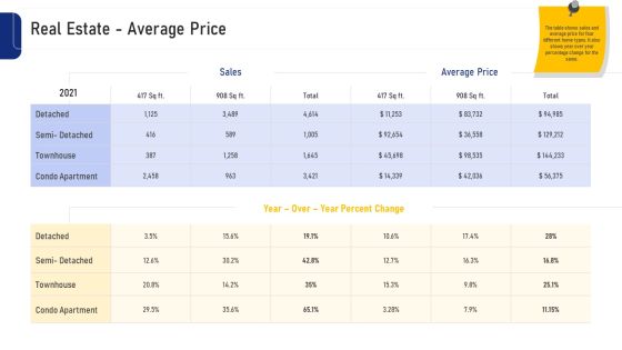 Real Estate Business Real Estate Average Price Ppt Layouts Guide PDF Real Estate Business Real Estate Average Price Ppt Layouts Guide PDF