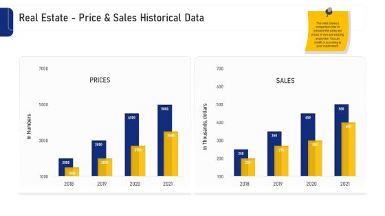Real Estate Business Real Estate Price And Sales Historical Data Ppt Portfolio Templates PDF