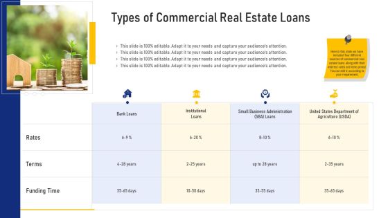 Real Estate Business Types Of Commercial Real Estate Loans Ppt Outline Design Inspiration PDF Real Estate Business Types Of Commercial Real Estate Loans Ppt Outline Design Inspiration PDF