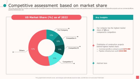 Real Estate Company Details Competitive Assessment Based On Market Share Ppt PowerPoint Presentation Summary Infographics PDF Real Estate Company Details Competitive Assessment Based On Market Share Ppt PowerPoint Presentation Summary Infographics PDF
