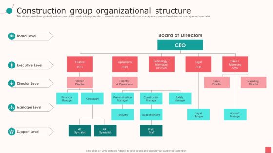 Real Estate Company Details Construction Group Organizational Structure Ppt PowerPoint Presentation Icon Format PDF Real Estate Company Details Construction Group Organizational Structure Ppt PowerPoint Presentation Icon Format PDF