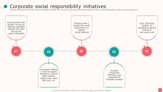Real Estate Company Details Corporate Social Responsibility Initiatives Ppt PowerPoint Presentation Summary Display PDF Real Estate Company Details Corporate Social Responsibility Initiatives Ppt PowerPoint Presentation Summary Display PDF