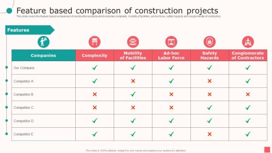 Real Estate Company Details Feature Based Comparison Of Construction Projects Ppt PowerPoint Presentation Infographic Template Display PDF Real Estate Company Details Feature Based Comparison Of Construction Projects Ppt PowerPoint Presentation Infographic Template Display PDF