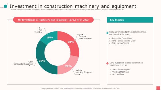 Real Estate Company Details Investment In Construction Machinery And Equipment Ppt PowerPoint Presentation Layouts Template PDF Real Estate Company Details Investment In Construction Machinery And Equipment Ppt PowerPoint Presentation Layouts Template PDF
