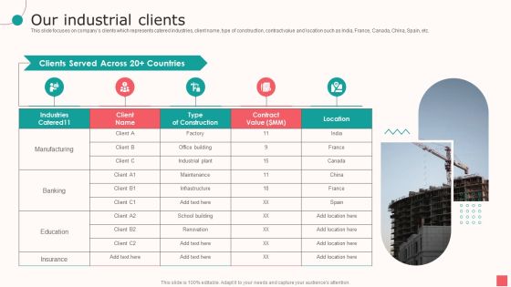 Real Estate Company Details Our Industrial Clients Ppt PowerPoint Presentation Show Good PDF