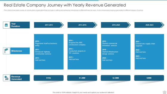 Real Estate Company Journey With Yearly Revenue Generated Mockup PDF