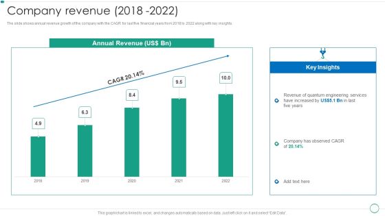 Real Estate Construction And Engineering Company Profile Company Revenue 2018 TO 2022 Pictures PDF Real Estate Construction And Engineering Company Profile Company Revenue 2018 TO 2022 Pictures PDF
