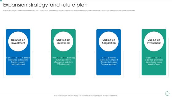Real Estate Construction And Engineering Company Profile Expansion Strategy And Future Plan Demonstration PDF Real Estate Construction And Engineering Company Profile Expansion Strategy And Future Plan Demonstration PDF