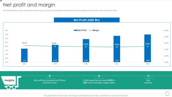Real Estate Construction And Engineering Company Profile Net Profit And Margin Diagrams PDF Real Estate Construction And Engineering Company Profile Net Profit And Margin Diagrams PDF