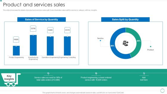 Real Estate Construction And Engineering Company Profile Product And Services Sales Structure PDF Real Estate Construction And Engineering Company Profile Product And Services Sales Structure PDF