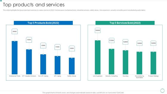 Real Estate Construction And Engineering Company Profile Top Products And Services Microsoft PDF Real Estate Construction And Engineering Company Profile Top Products And Services Microsoft PDF