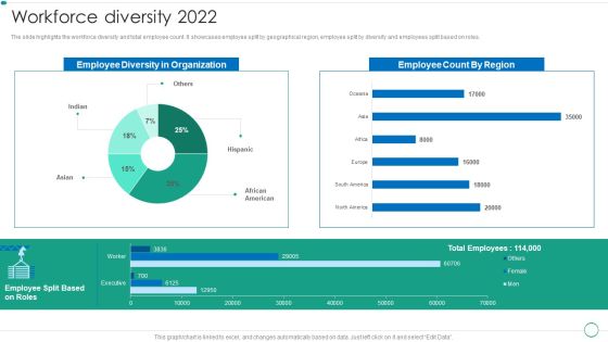 Real Estate Construction And Engineering Company Profile Workforce Diversity 2022 Structure PDF Real Estate Construction And Engineering Company Profile Workforce Diversity 2022 Structure PDF