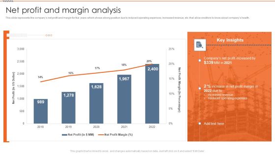 Real Estate Construction Firm Details Net Profit And Margin Analysis Designs PDF