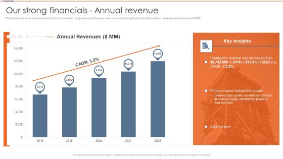Real Estate Construction Firm Details Our Strong Financials Annual Portrait PDF Real Estate Construction Firm Details Our Strong Financials Annual Portrait PDF