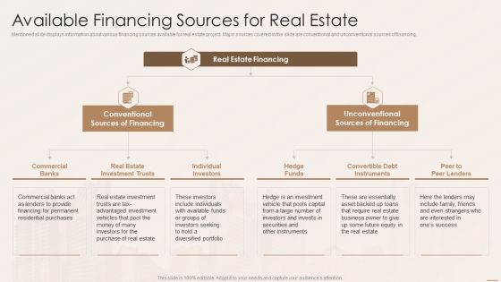 Real Estate Developers Funding Alternatives Available Financing Sources For Real Estate Formats PDF Real Estate Developers Funding Alternatives Available Financing Sources For Real Estate Formats PDF