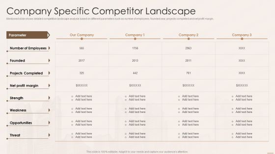 Real Estate Developers Funding Alternatives Company Specific Competitor Landscape Icons PDF Real Estate Developers Funding Alternatives Company Specific Competitor Landscape Icons PDF